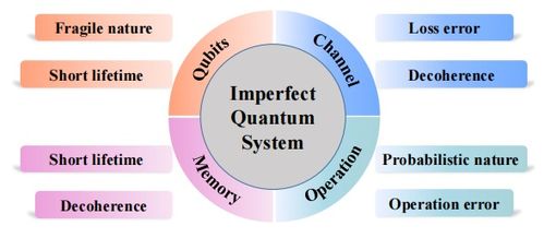 糾纏輔助的量子網(wǎng)絡(luò) 原理、技術(shù)、發(fā)展與挑戰(zhàn)