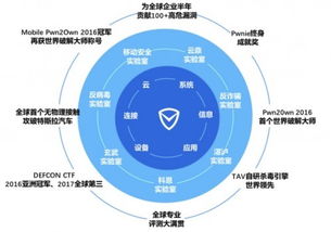 守護第五空間 國際頂級實驗室矩陣亮相網(wǎng)絡(luò)安全周，引領(lǐng)技術(shù)服務(wù)新篇章